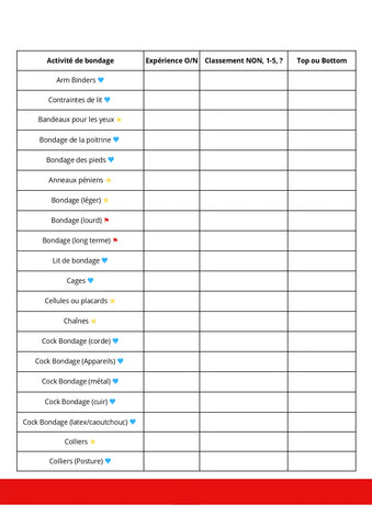 Exemple checklist bdsm - activité