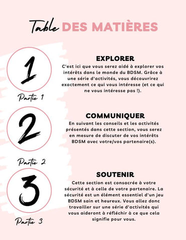 Guide pratique BDSM pour débutants