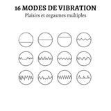 Tétons Vibrants Télécommandés